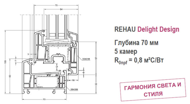 REHAU Delight-Design